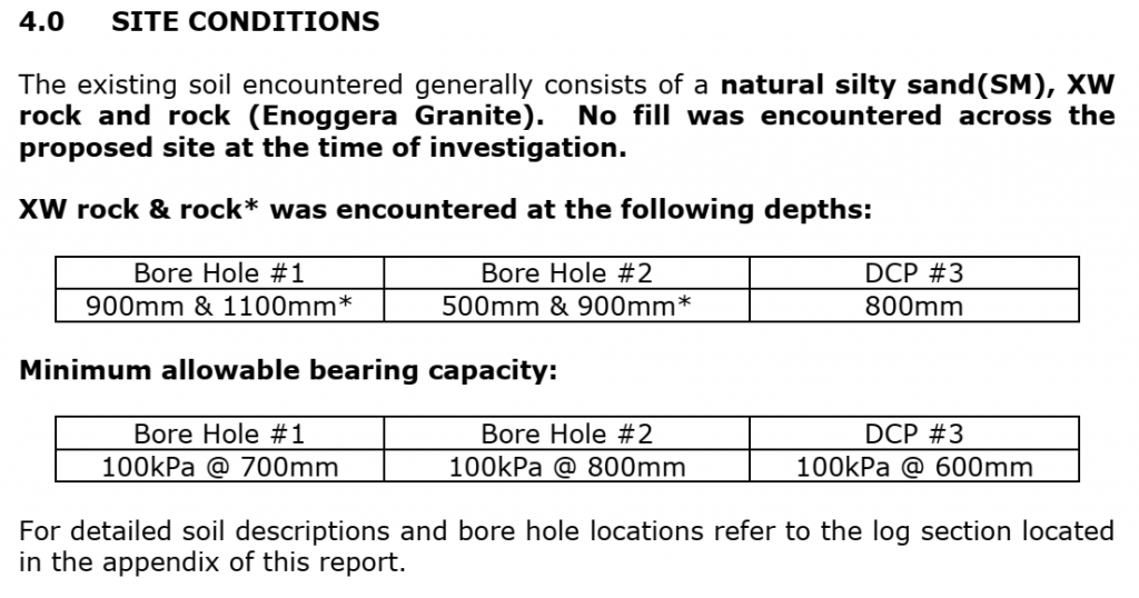 An extract from a soil test carried out in Brisbane.